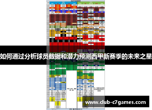 如何通过分析球员数据和潜力预测西甲新赛季的未来之星