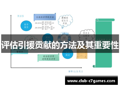 评估引援贡献的方法及其重要性