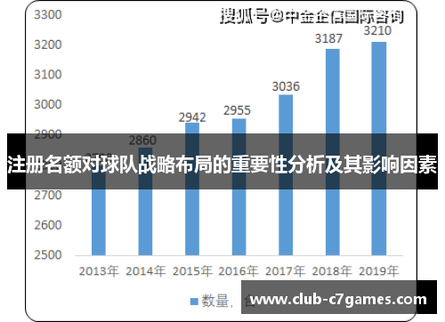 注册名额对球队战略布局的重要性分析及其影响因素