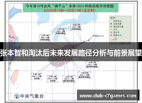 张本智和淘汰后未来发展路径分析与前景展望