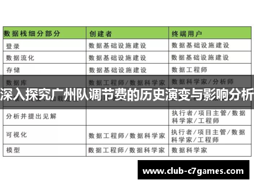 深入探究广州队调节费的历史演变与影响分析