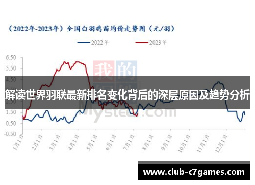 解读世界羽联最新排名变化背后的深层原因及趋势分析